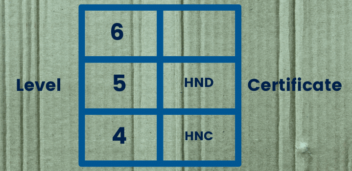 HNC compared to an HND