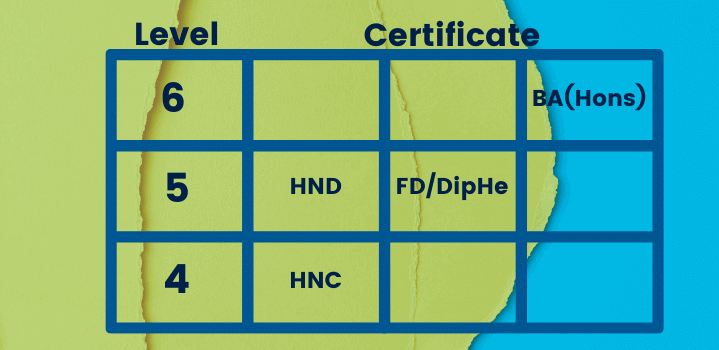 UK qualification levels