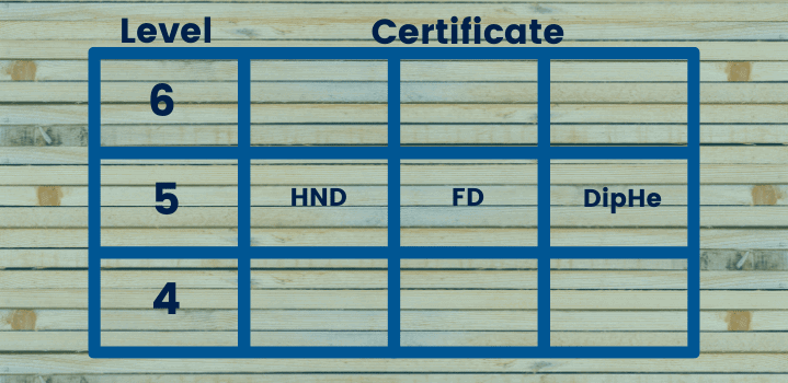 FD and DipHE comparison