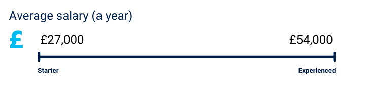 Forensic psychologist salary band