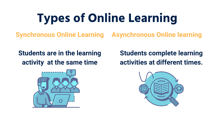 Synchronous Vs Asynchronous Learning