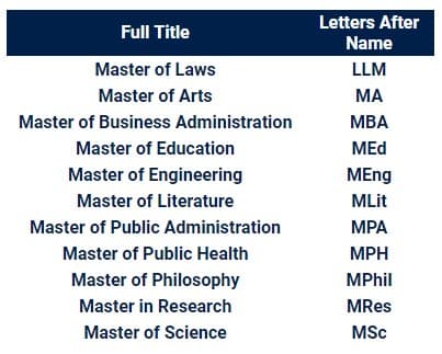 Masters' degree post-nominals table