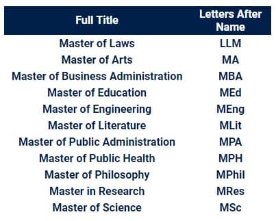 master's degree of education abbreviation