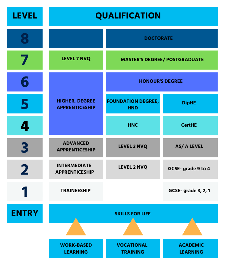 degree course work meaning