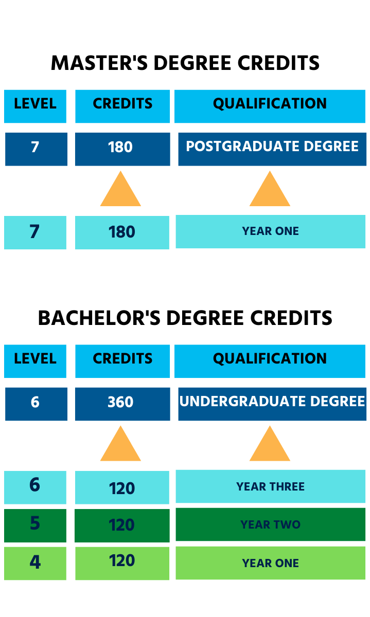 The 9 Main Differences Between Undergraduate and Postgraduate The 9 Main Differences Between Undergraduate and Postgraduate