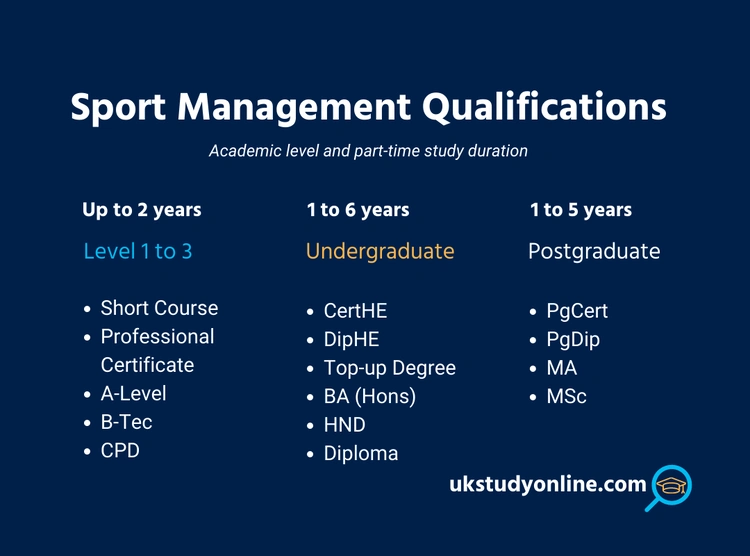 Sports Management Qualification Table